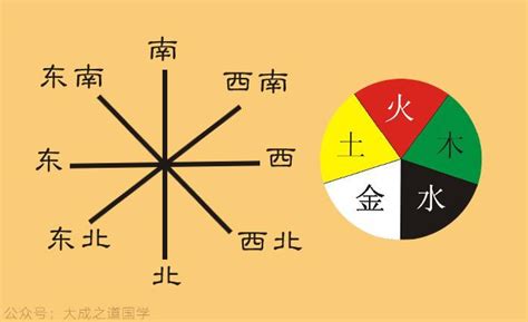 灰色五行|五行元素代表什么颜色，对应的方位颜色关系